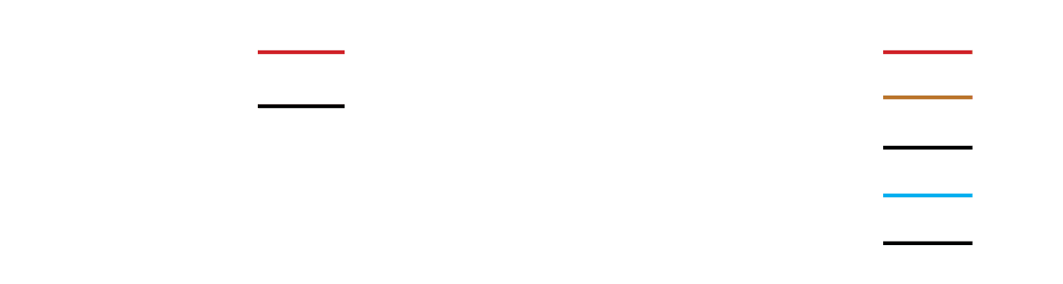 casDouglas Connection Diagram